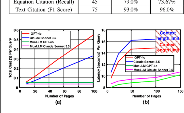 Figure 3 for MuaLLM: A Multimodal Large Language Model Agent for Circuit Design Assistance with Hybrid Contextual Retrieval-Augmented Generation