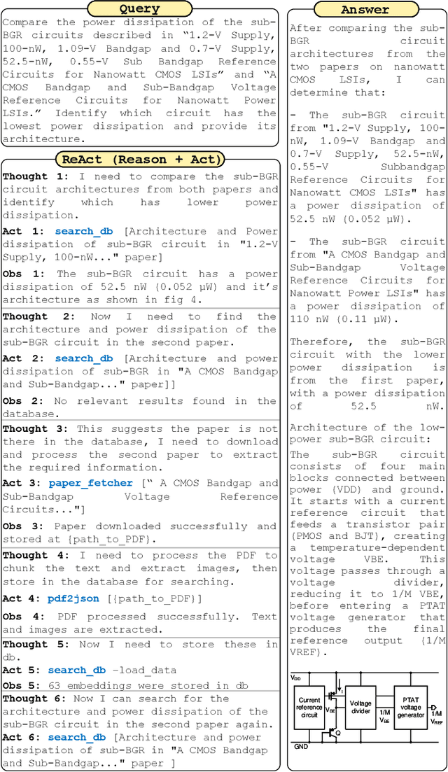 Figure 4 for MuaLLM: A Multimodal Large Language Model Agent for Circuit Design Assistance with Hybrid Contextual Retrieval-Augmented Generation