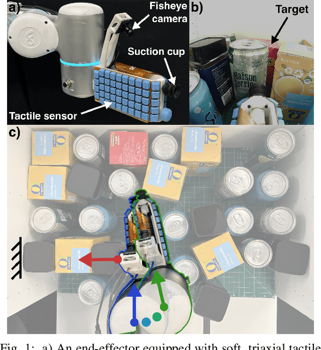 Figure 1 for Gentle Object Retraction in Dense Clutter Using Multimodal Force Sensing and Imitation Learning