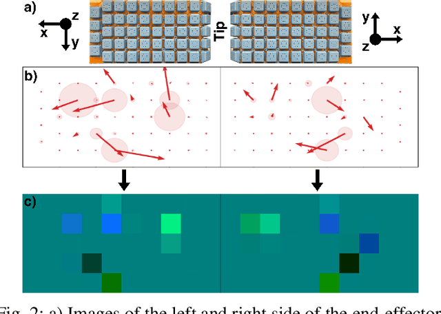 Figure 2 for Gentle Object Retraction in Dense Clutter Using Multimodal Force Sensing and Imitation Learning