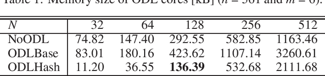Figure 2 for A Tiny Supervised ODL Core with Auto Data Pruning for Human Activity Recognition
