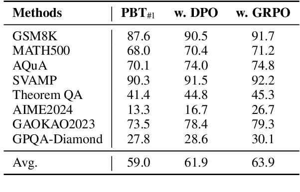 Figure 4 for Prejudge-Before-Think: Enhancing Large Language Models at Test-Time by Process Prejudge Reasoning