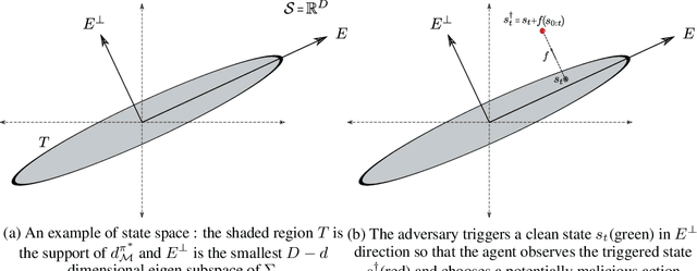 Figure 1 for Provable Defense against Backdoor Policies in Reinforcement Learning