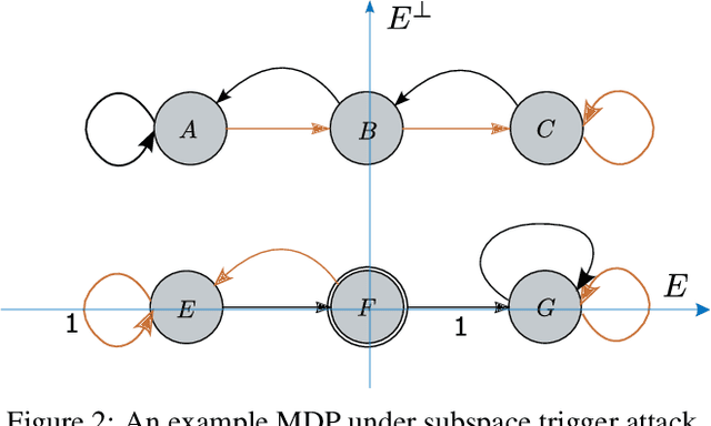 Figure 2 for Provable Defense against Backdoor Policies in Reinforcement Learning