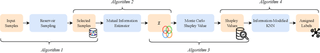Figure 3 for Information Modified K-Nearest Neighbor