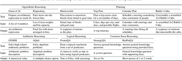 Figure 1 for Inference-Time Computations for LLM Reasoning and Planning: A Benchmark and Insights