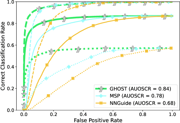 Figure 1 for GHOST: Gaussian Hypothesis Open-Set Technique