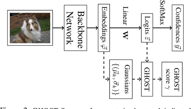 Figure 3 for GHOST: Gaussian Hypothesis Open-Set Technique