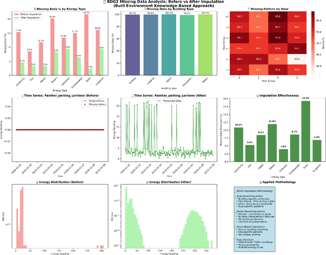 Figure 3 for BuildEvo: Designing Building Energy Consumption Forecasting Heuristics via LLM-driven Evolution