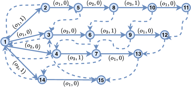 Figure 4 for Advancing Knowledge Tracing by Exploring Follow-up Performance Trends