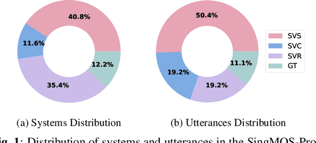 Figure 1 for SingMOS-Pro: An Comprehensive Benchmark for Singing Quality Assessment