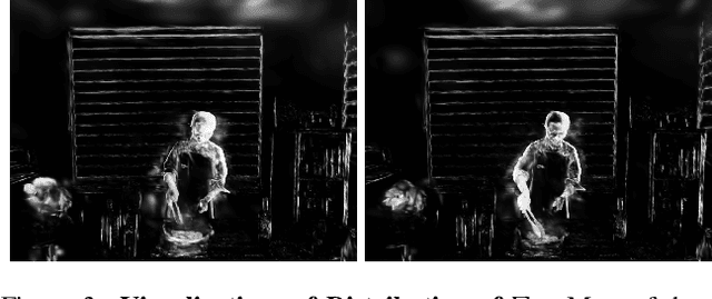 Figure 4 for 1000+ FPS 4D Gaussian Splatting for Dynamic Scene Rendering