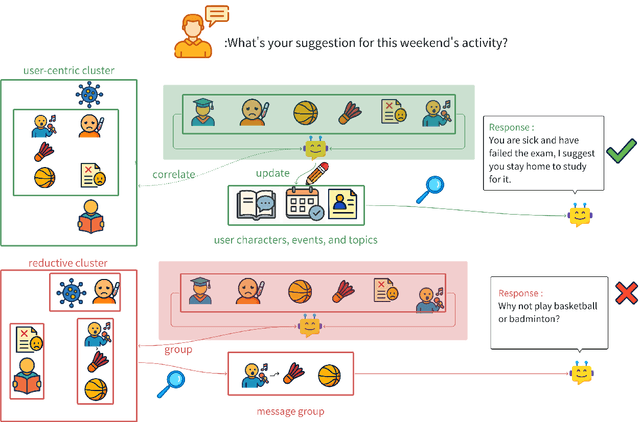 Figure 3 for O-Mem: Omni Memory System for Personalized, Long Horizon, Self-Evolving Agents