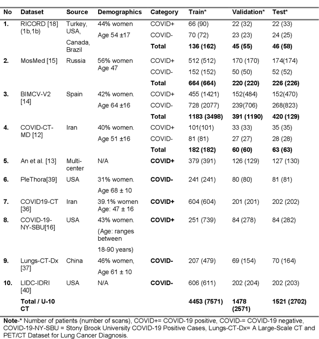 Figure 2 for Data diversity and virtual imaging in AI-based diagnosis: A case study based on COVID-19