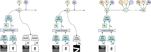 Figure 2 for Sense, Imagine, Act: Multimodal Perception Improves Model-Based Reinforcement Learning for Head-to-Head Autonomous Racing