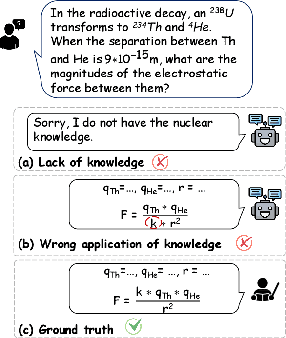 Figure 1 for Physics Reasoner: Knowledge-Augmented Reasoning for Solving Physics Problems with Large Language Models