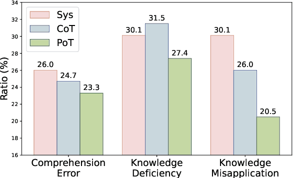 Figure 3 for Physics Reasoner: Knowledge-Augmented Reasoning for Solving Physics Problems with Large Language Models
