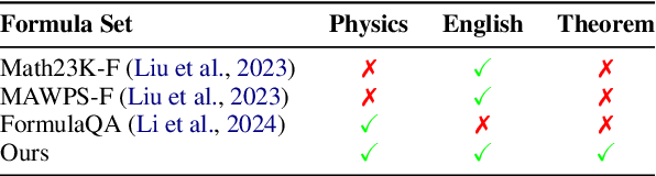 Figure 2 for Physics Reasoner: Knowledge-Augmented Reasoning for Solving Physics Problems with Large Language Models