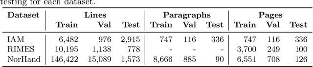 Figure 2 for Revisiting N-Gram Models: Their Impact in Modern Neural Networks for Handwritten Text Recognition