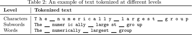 Figure 3 for Revisiting N-Gram Models: Their Impact in Modern Neural Networks for Handwritten Text Recognition