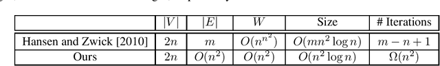 Figure 1 for Lower Bound on Howard Policy Iteration for Deterministic Markov Decision Processes