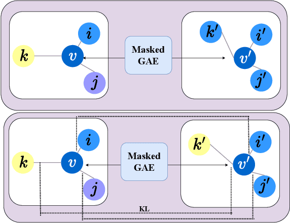 Figure 2 for Preserving Node Distinctness in Graph Autoencoders via Similarity Distillation