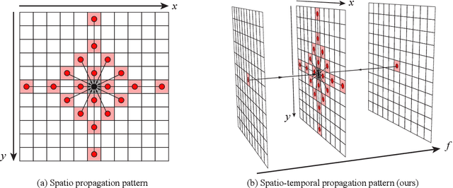 Figure 1 for Event Ellipsometer: Event-based Mueller-Matrix Video Imaging