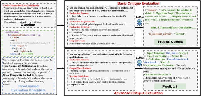 Figure 1 for CodeCriticBench: A Holistic Code Critique Benchmark for Large Language Models