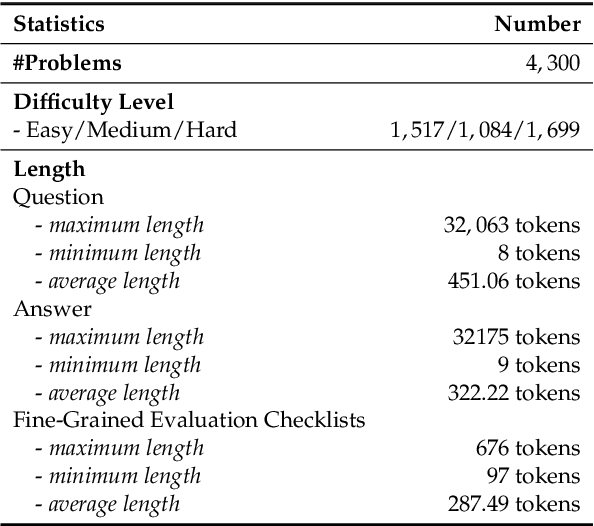 Figure 2 for CodeCriticBench: A Holistic Code Critique Benchmark for Large Language Models