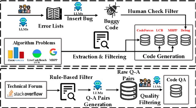 Figure 4 for CodeCriticBench: A Holistic Code Critique Benchmark for Large Language Models