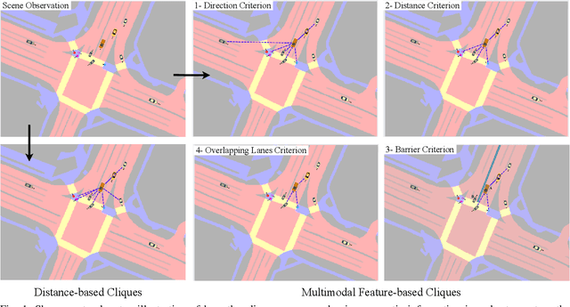 Figure 1 for SIMF: Semantics-aware Interactive Motion Forecasting for Autonomous Driving