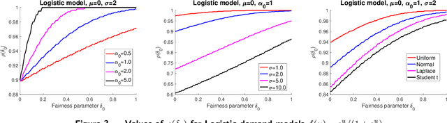 Figure 3 for Utility Fairness in Contextual Dynamic Pricing with Demand Learning