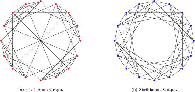 Figure 1 for Improving Subgraph-GNNs via Edge-Level Ego-Network Encodings