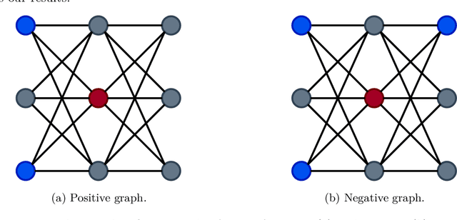 Figure 3 for Improving Subgraph-GNNs via Edge-Level Ego-Network Encodings