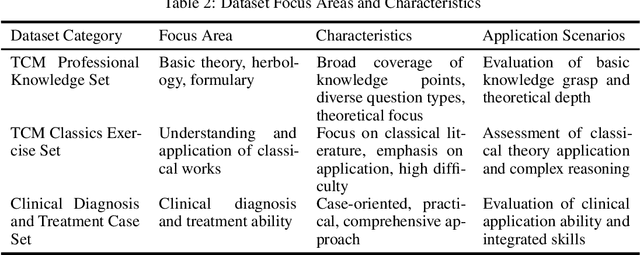 Figure 3 for TCM-3CEval: A Triaxial Benchmark for Assessing Responses from Large Language Models in Traditional Chinese Medicine