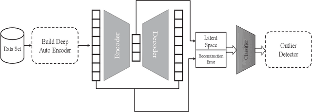 Figure 1 for A Deep Learning Anomaly Detection Method in Textual Data
