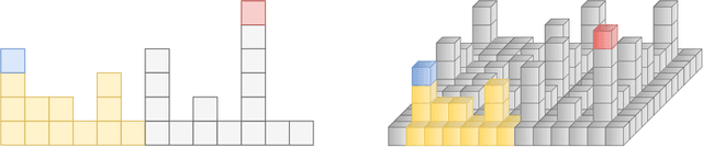 Figure 4 for A Novel Skip Orthogonal List for Dynamic Optimal Transport Problem