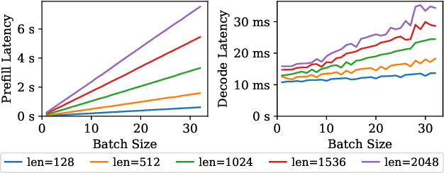 Figure 1 for Punica: Multi-Tenant LoRA Serving