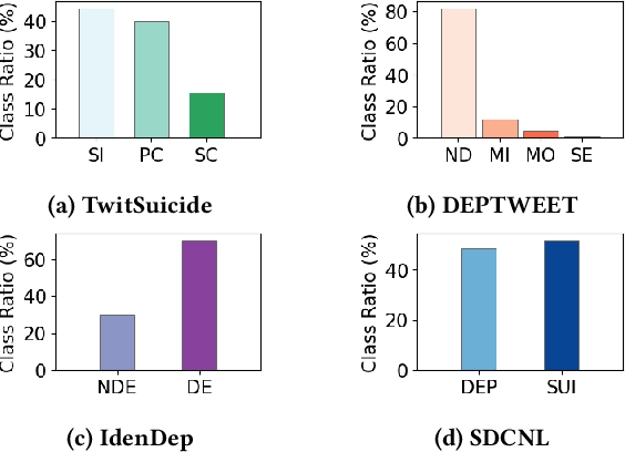 Figure 4 for 3M-Health: Multimodal Multi-Teacher Knowledge Distillation for Mental Health Detection
