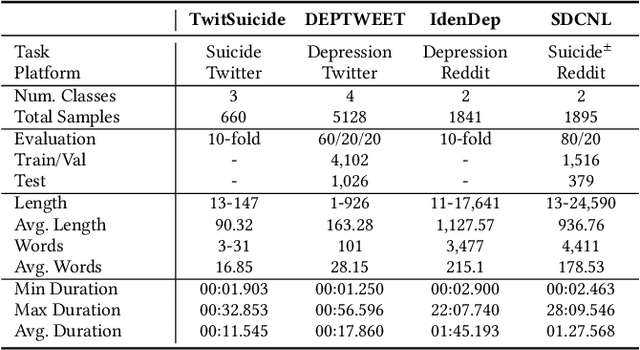 Figure 2 for 3M-Health: Multimodal Multi-Teacher Knowledge Distillation for Mental Health Detection