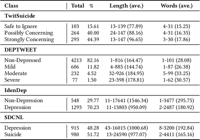 Figure 3 for 3M-Health: Multimodal Multi-Teacher Knowledge Distillation for Mental Health Detection