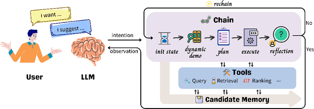Figure 1 for Recommender AI Agent: Integrating Large Language Models for Interactive Recommendations