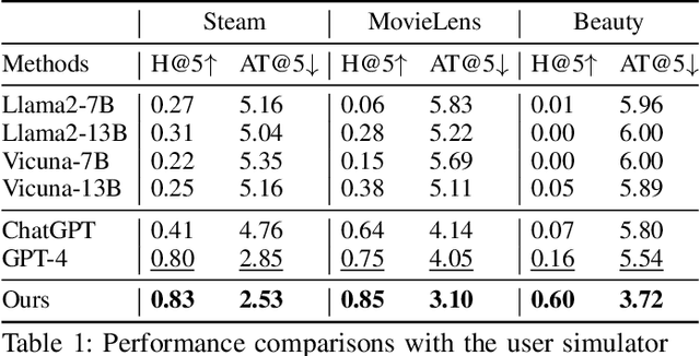 Figure 2 for Recommender AI Agent: Integrating Large Language Models for Interactive Recommendations