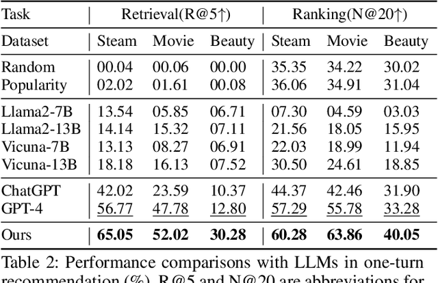 Figure 3 for Recommender AI Agent: Integrating Large Language Models for Interactive Recommendations