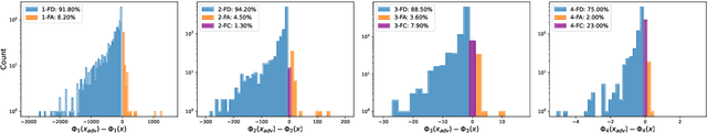 Figure 2 for Less is More: Understanding Word-level Textual Adversarial Attack via n-gram Frequency Descend