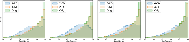 Figure 4 for Less is More: Understanding Word-level Textual Adversarial Attack via n-gram Frequency Descend