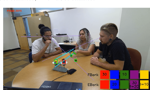 Figure 1 for TRACE: Real-Time Multimodal Common Ground Tracking in Situated Collaborative Dialogues