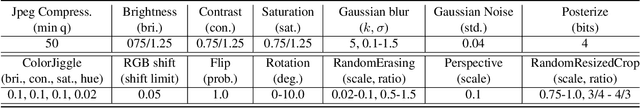 Figure 2 for InvisMark: Invisible and Robust Watermarking for AI-generated Image Provenance
