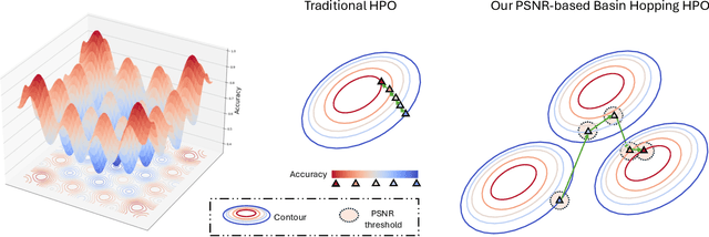 Figure 3 for Pre-processing matters: A segment search method for WSI classification