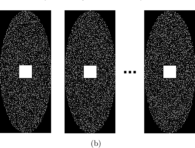 Figure 4 for Joint Recovery of T1, T2* and Proton Density Maps Using a Bayesian Approach with Parameter Estimation and Complementary Undersampling Patterns